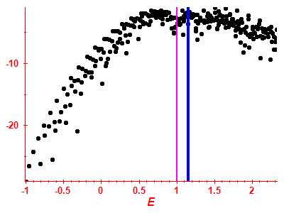 Strength function log